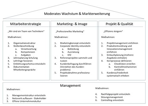 Unternehmenskonzept .